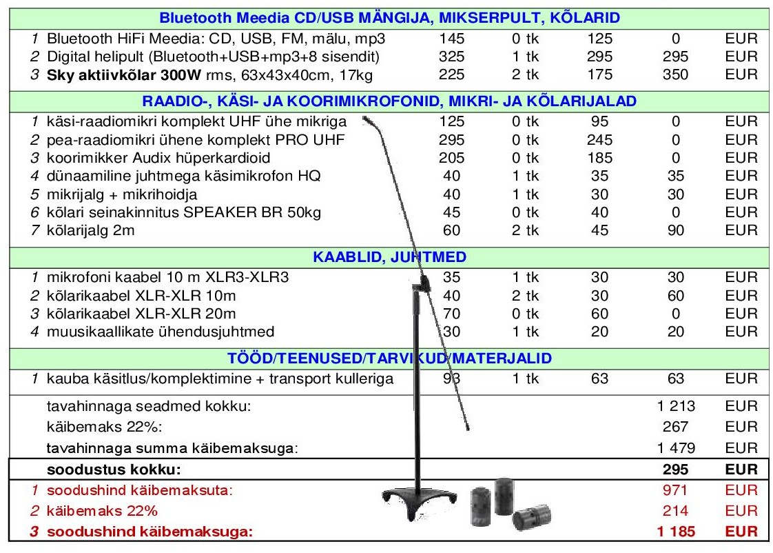 600Wkompl Bluetooth veebr2024kirjeldus